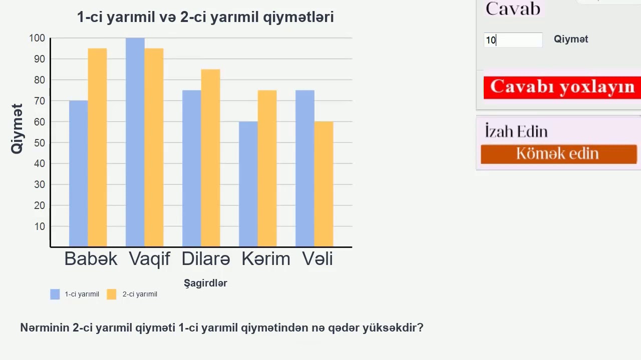 Cədvəllərin oxunuşu: iki hissəli informasiya