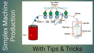 Simplex  Machine Production
