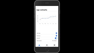 How to build any Ionic chart or visualization in four easy steps