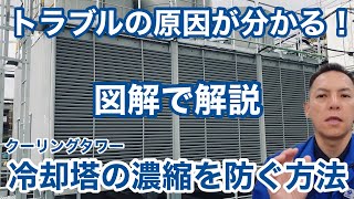 【冷却塔の水質管理】設備を安定稼働させるために必要な、冷却塔（クーリングタワー）の水処理の基本知識を解説しています。水処理薬剤 スケール防止 殺菌効果 水質管理装置 自動ブロー装置 セールスエンジ