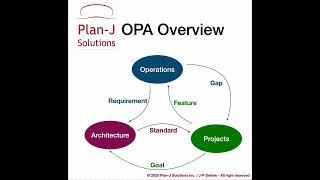 PlanJ OPA EN