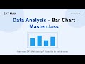 SAT Math — Data Analysis: Bar Charts | Reasoning First