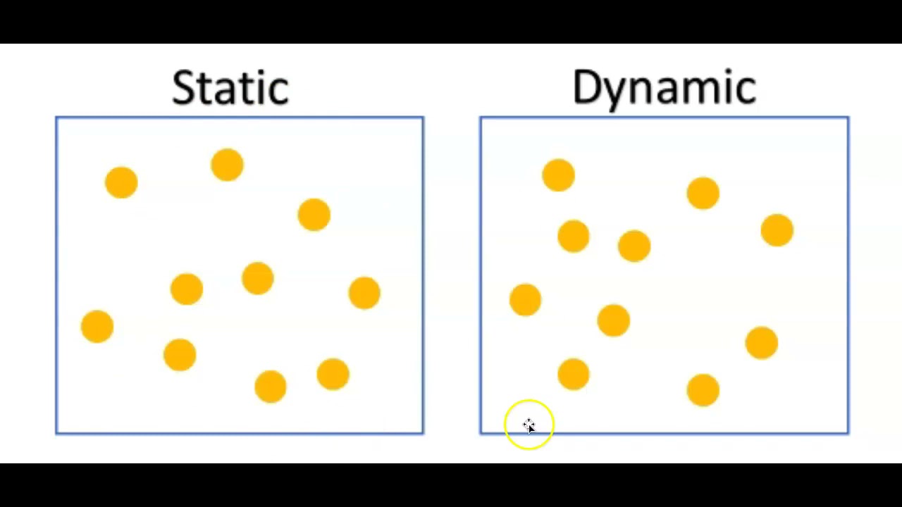 Static and Dynamic Equilibrium