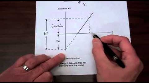Photoelectric Effect  and Wave particle Duality of EMWs
