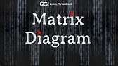 How To Use A Matrix Diagram Youtube