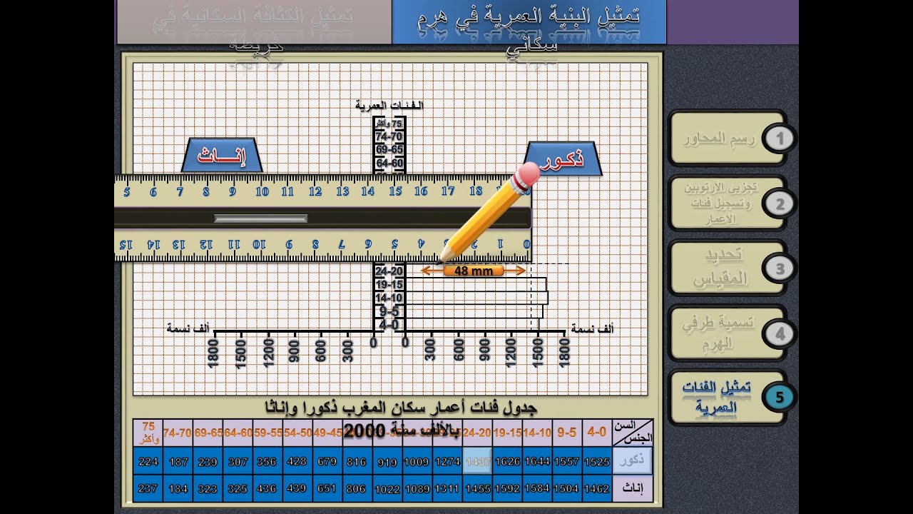التدرب على تمثيل البنية والكثافة السكانية