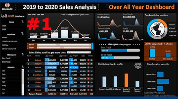 HOW TO CREATE DASHBOARD IN EXCEL WITH EXAMPLE ( part-1 creating excel zooming feature)