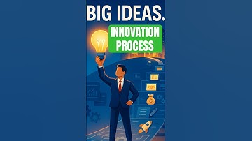 The Innovation Process in Entrepreneurship Explained Visually