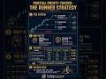 Partial Profit-Taking Strategy: Let Winners Run (Trader’s Secret) #trading #tradingstrategy #shorts
