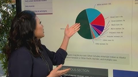 Diversity in science