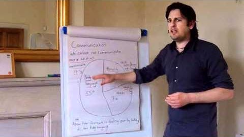 NLP Sensory Acuity and Submodalities