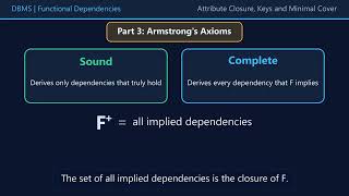 Functional Dependencies & Attribute Closure Explained:  Candidate Keys, Minimal Cover