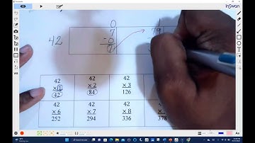 Use Sharing to Divide   Two Digit Divisors (Lesson 5-5)