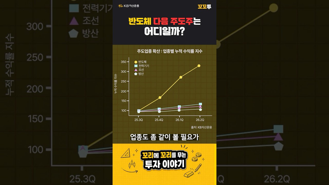 동영상 재생