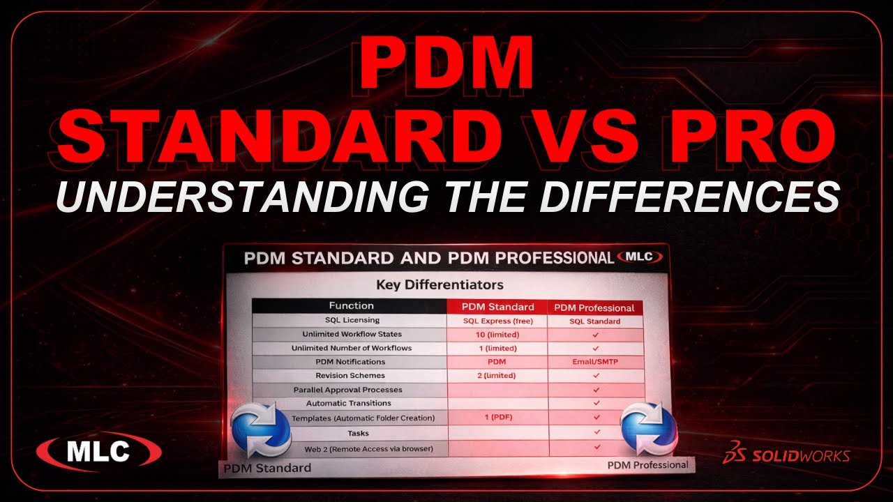 SOLIDWORKS Cloud Data Management vs PDM Standard: Key Differences ...