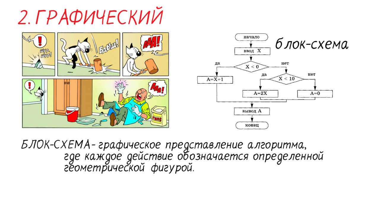 Информатика 8 класс босова алгоритмы. Объекты алгоритмов 8 класс информатика. алгоритмы ютуба. способы записи алгоритмов 8 класс босова. объекты алгоритмов 8 класс босова.