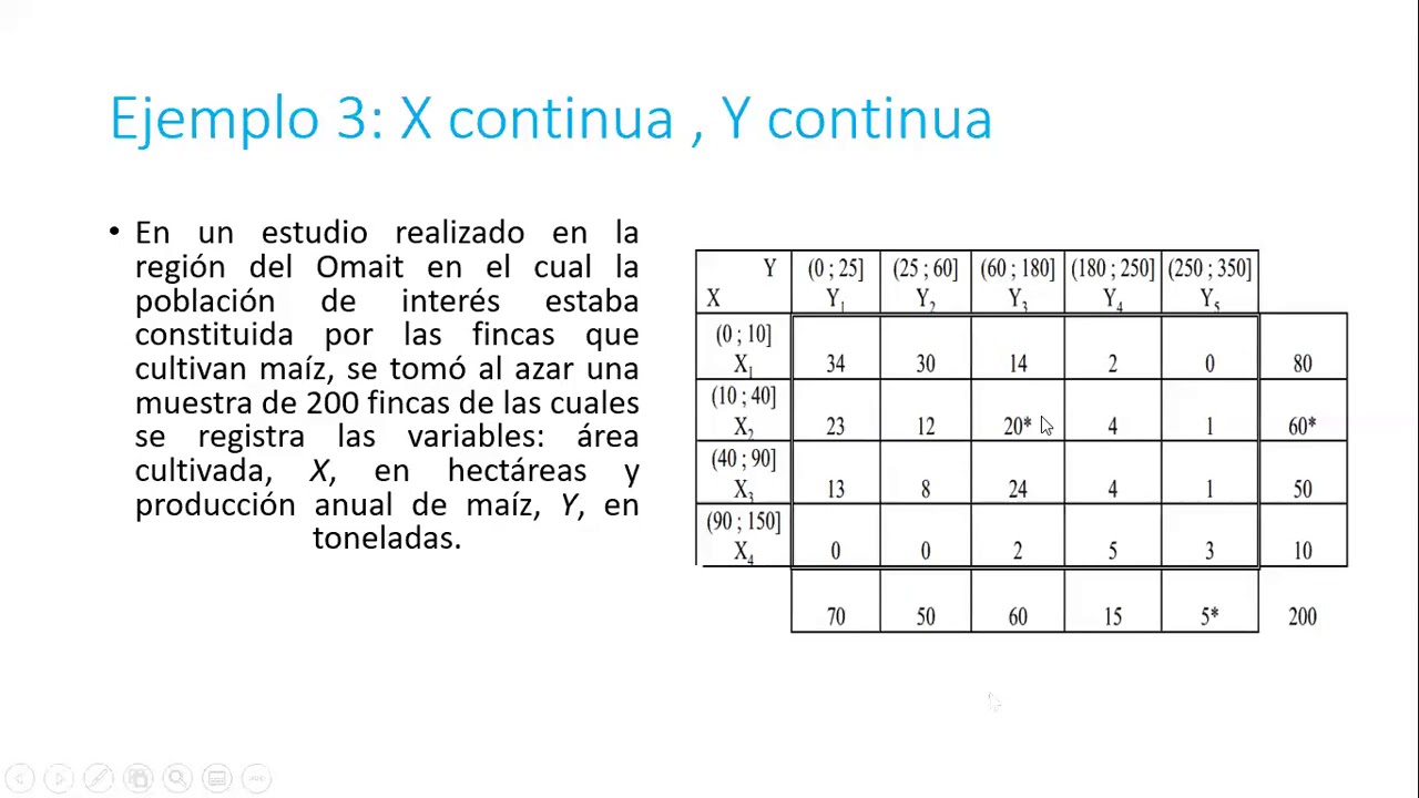 clase 7 tablas cruzadas probabilidad y estadística YouTube