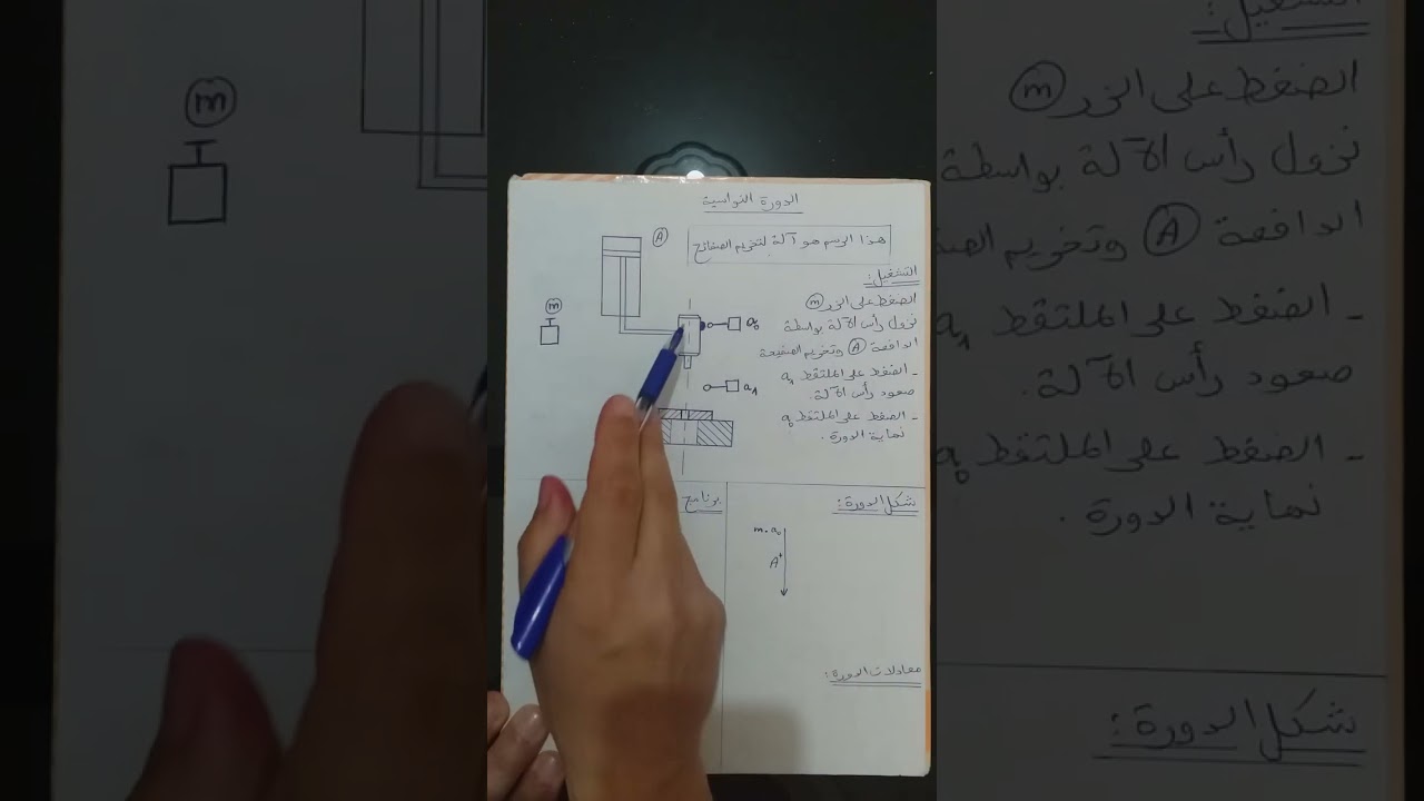 هندسة ميكانيكية: الدورة النواسية..... شرح مبسط مع مفييييد😁🤗💪👍@##