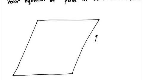 Vector Equation of plane(Scalar product form)