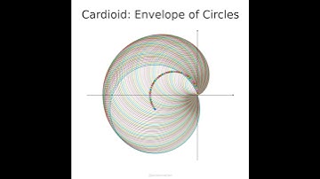 Envelope of circles: a cardioid