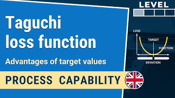 Taguchi loss function: advantages of target values | Capability 1-1.3| IHDE Academy