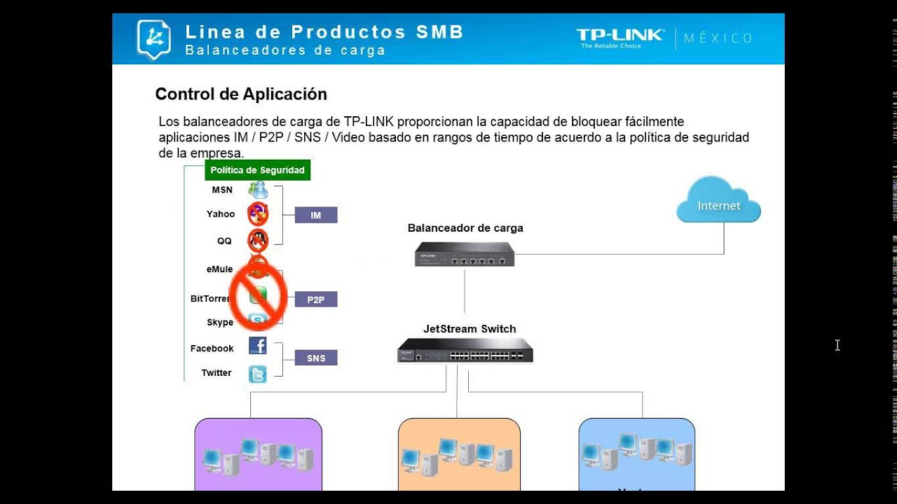 Webinar Balanceadores de Carga TP-Link - YouTube