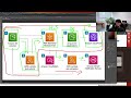 [개발일기] 영상 스트리밍 서버 구성하기 (hls, mediaConvert, s3, cloudFront, lambda, aws)