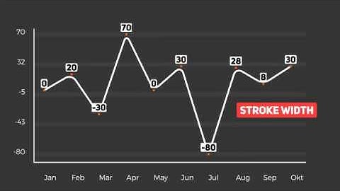 Line Graph Controller | After Effects Template #Videohive #AfterEffectsTemplate #Videohive