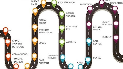 How to Create a Customer Journey Map