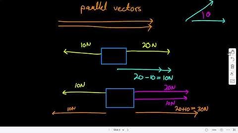 Addition of parallel vectors
