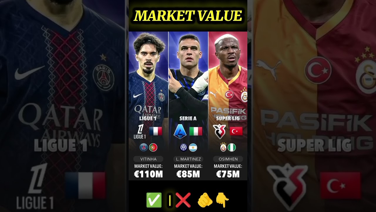 Market Value 😱 