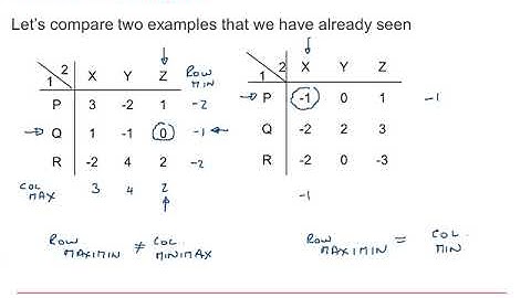 AQA Discrete: Game theory 1-2