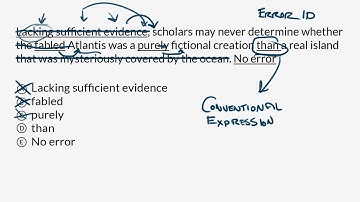 Conventional Expression | Praxis Core Writing | Khan Academy