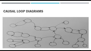 Episode 4: Causal Loop Diagrams - Variables and Relationships