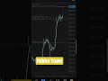 #mt4 #forex #tradingjourney #stockmarket #trading #fatbiketrader