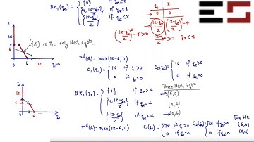 L6.7 - Cournot Duopoly with Fixed costs (example 2)