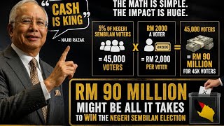 SPECULATION | RM100 Million Might Be All You Need to Buy Victory in Negeri Sembilan