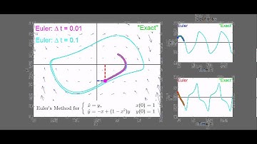 Euler