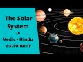The Solar System in Vedic / Hindu Astronomy -  with background music