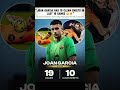 Send another 25m to Espanyol | JOAN GARCIA #joangarcia #goalkeeper #fcbarcelona #viral #trendingnow