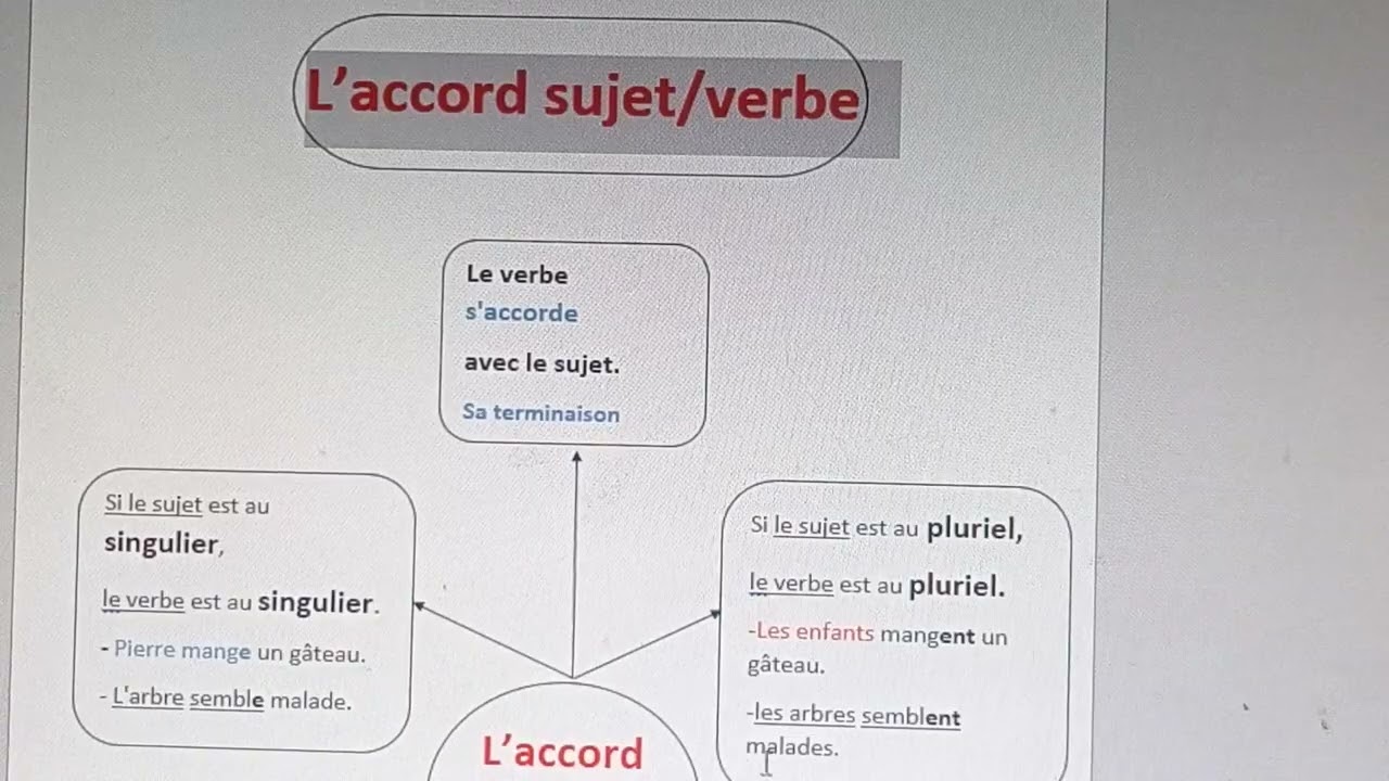 l accord sujet / verbe