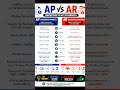 AP vs AR: What's the Difference?