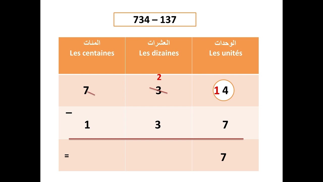 عملية الطرح بالطريقة السنغافورية