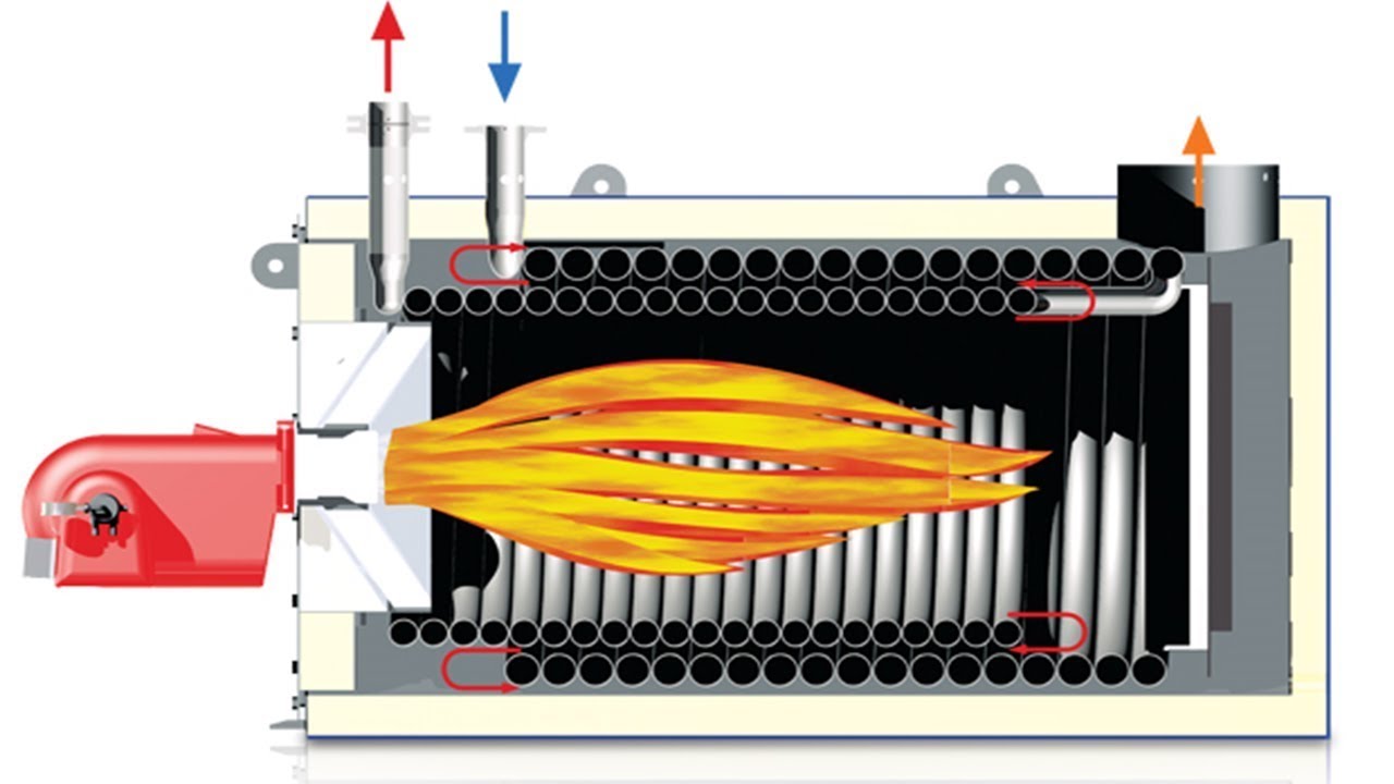 Steam for heat transfer фото 116