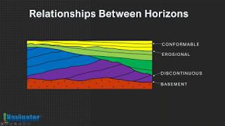 tNavigator Webinar: Modelling Depositional Sequences  - 04.06.20