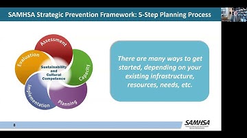 SAP WEBINAR SERIES: Webinar #3 – Assessing Needs and Building Capacity