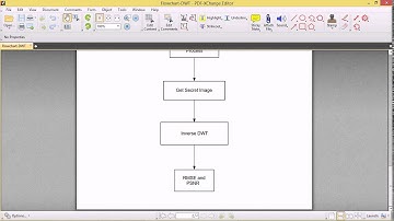 DWT BASED IMAGE TRANSMISSION TECHNIQUE VIA SECRET FRAGMENT VISIBLE MOSAIC IMAGES