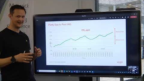 Sharp Windows Collaboration Display