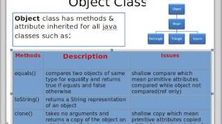 Mohamed Ezz OOP Lecture6 part4