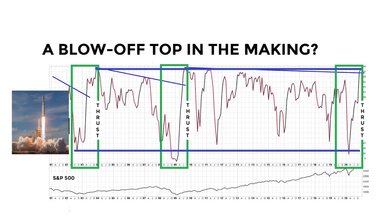 Stocks Beginning Of The End Or End Of The Beginning? YouTube